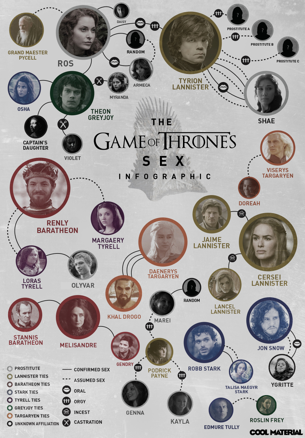 inforgraphie sexuelle The Game of Thrones
