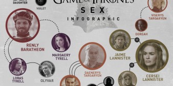 Relations sexuelles des personnages dans Game of Thrones